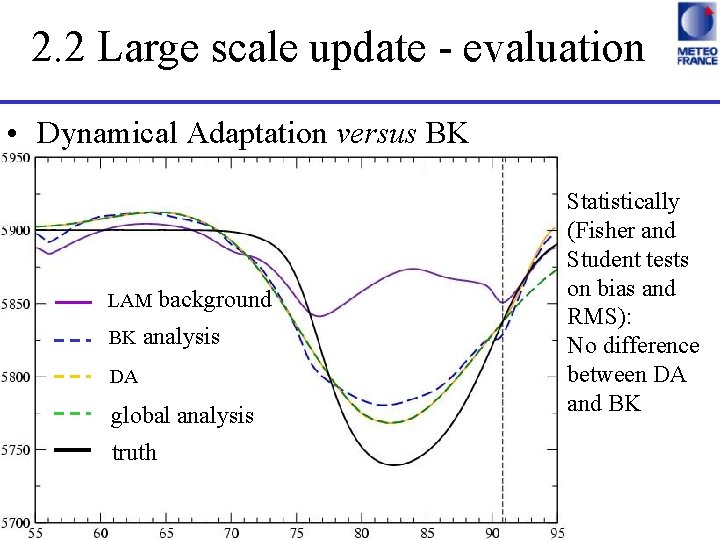 2. 2 Large scale update - evaluation • Dynamical Adaptation versus BK LAM BK