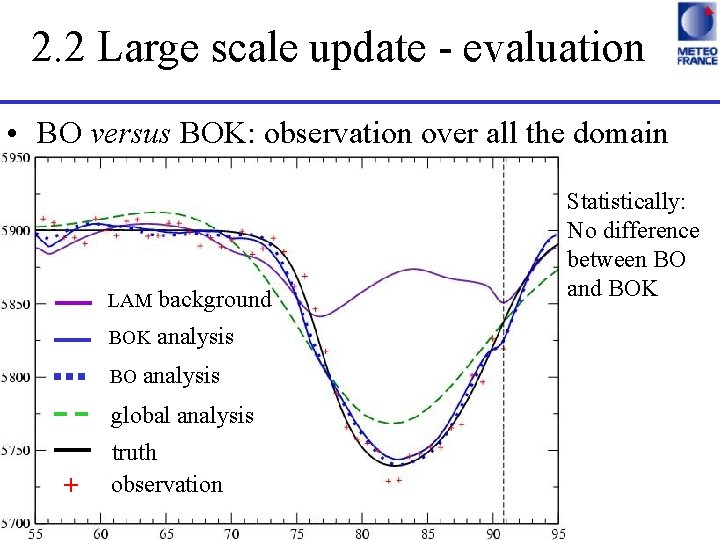 2. 2 Large scale update - evaluation • BO versus BOK: observation over all
