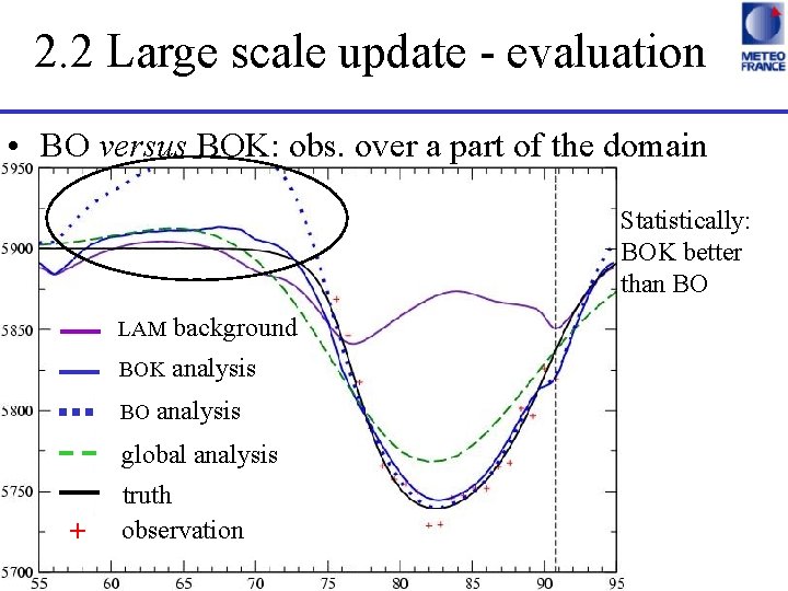 2. 2 Large scale update - evaluation • BO versus BOK: obs. over a