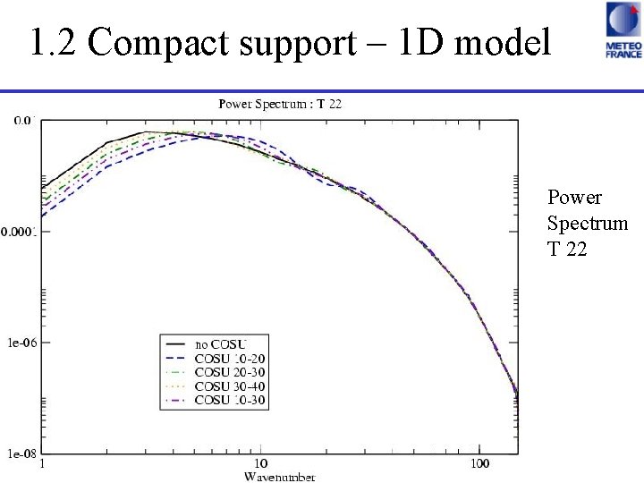 1. 2 Compact support – 1 D model Power Spectrum T 22 