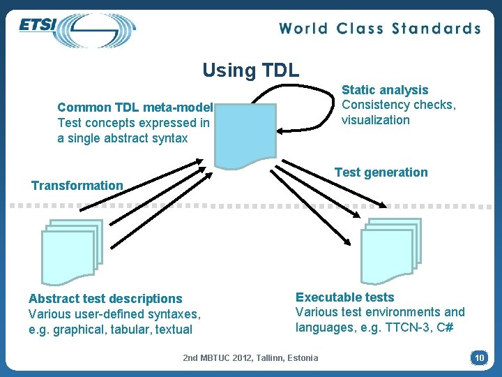 Using TDL Static analysis Consistency checks, visualization Common TDL meta-model Test concepts expressed in