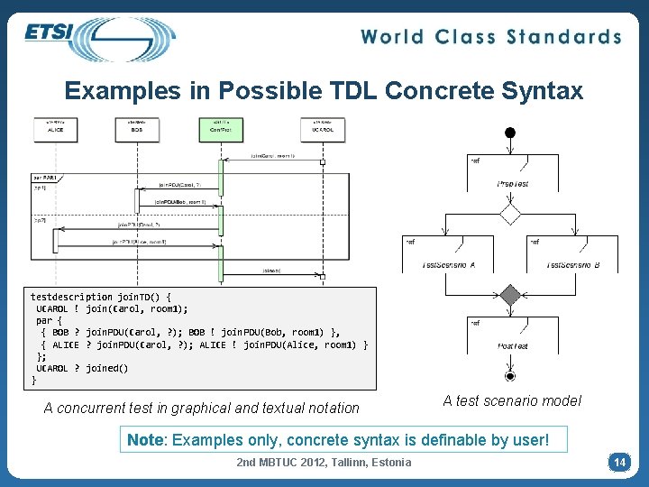 Examples in Possible TDL Concrete Syntax testdescription join. TD() { UCAROL ! join(Carol, room