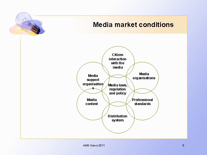 Media market conditions Citizen interaction with the media Media support organisation s Media organisations