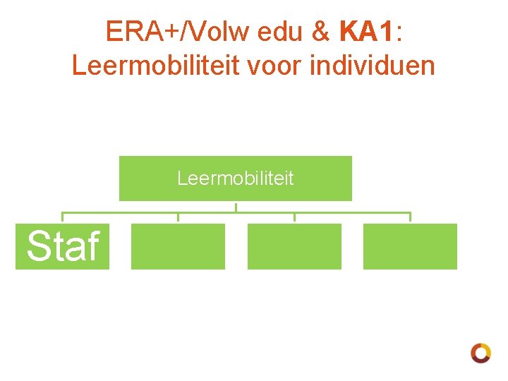 ERA+/Volw edu & KA 1: Leermobiliteit voor individuen Leermobiliteit Staf 