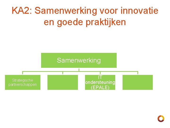 KA 2: Samenwerking voor innovatie en goede praktijken Samenwerking Strategische partnerschappen IT ondersteuning (EPALE)