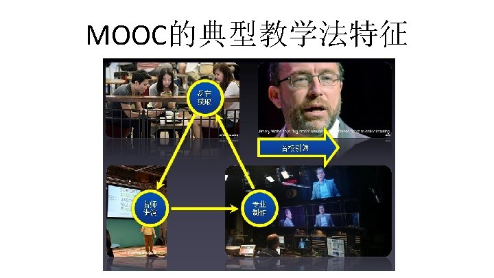 Massive open online course MOOC MOOCs and Open