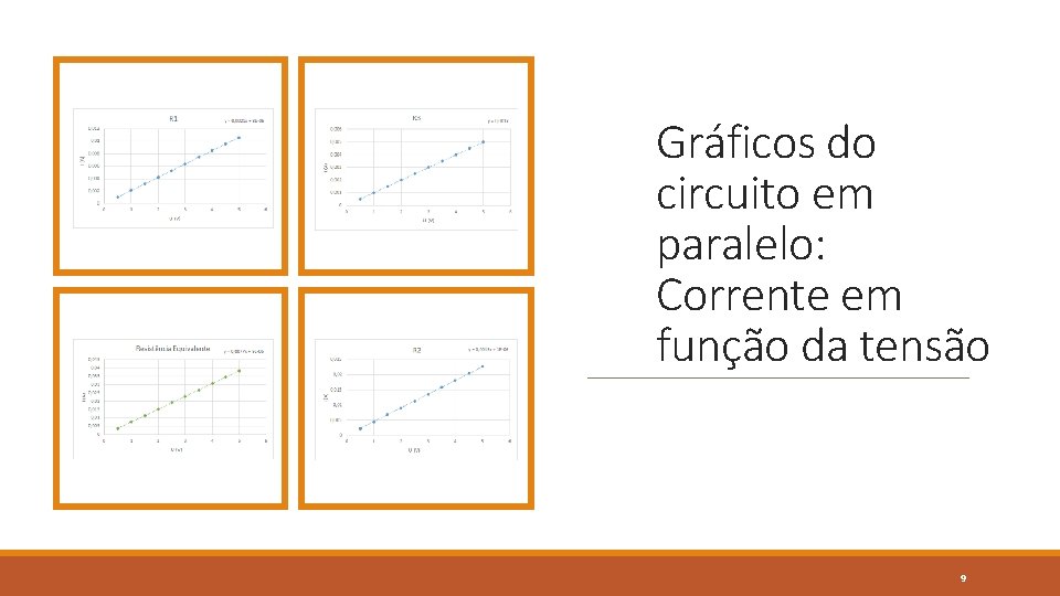 Gráficos do circuito em paralelo: Corrente em função da tensão 9 