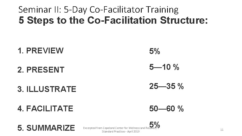 Seminar II: 5 -Day Co-Facilitator Training 5 Steps to the Co-Facilitation Structure: 1. PREVIEW