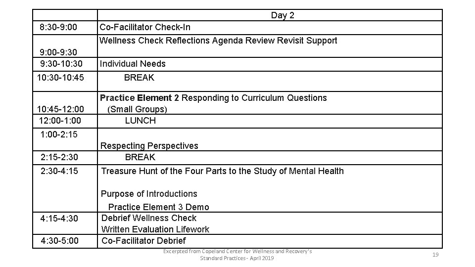 Day 2 8: 30 -9: 00 Co-Facilitator Check-In Wellness Check Reflections Agenda Review Revisit