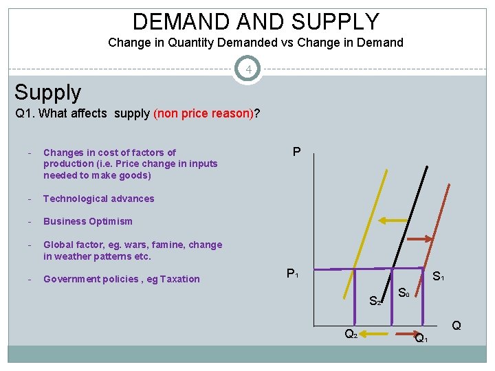 DEMAND SUPPLY Change in Quantity Demanded vs Change in Demand 4 Supply Q 1.