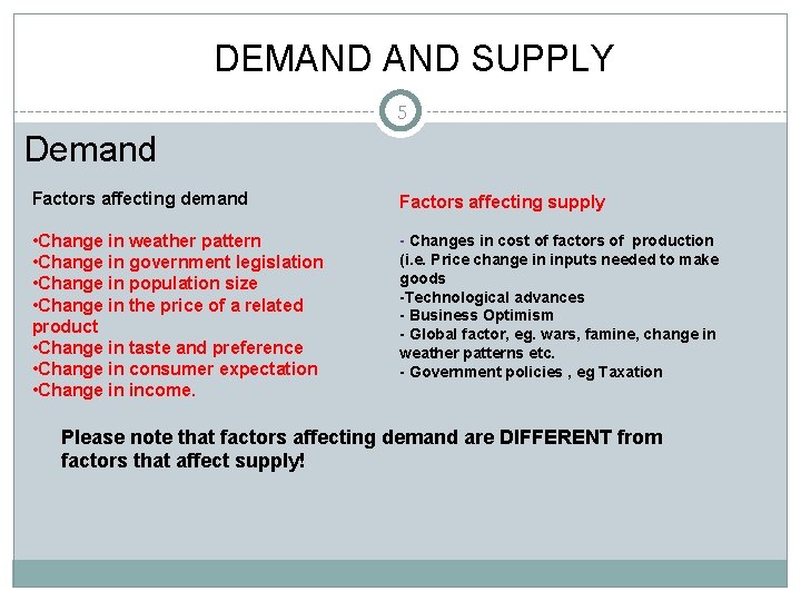 DEMAND SUPPLY 5 Demand Factors affecting demand Factors affecting supply • Change in weather