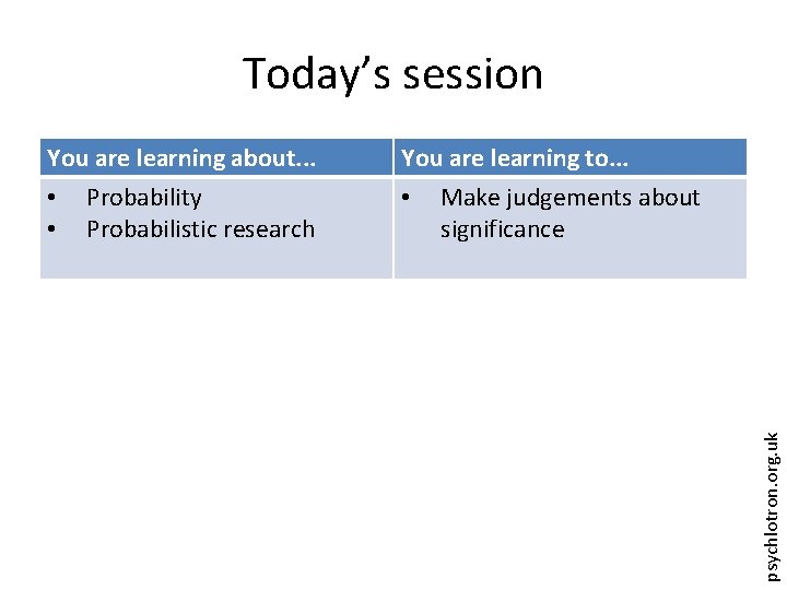 Today’s session You are learning to. . . • Make judgements about significance psychlotron.