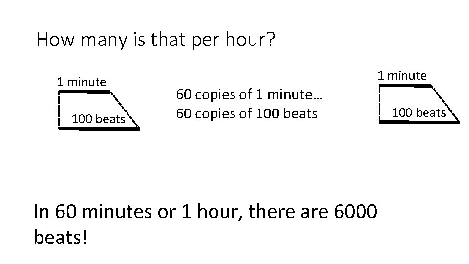 How many is that per hour? 1 minute 100 beats 1 minute 60 copies