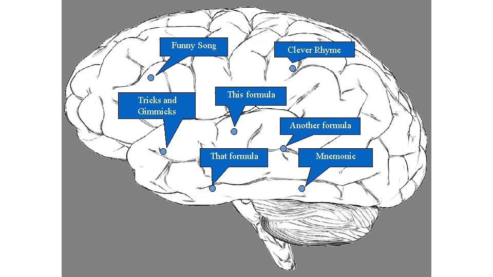 Funny Song Tricks and Gimmicks Clever Rhyme This formula Another formula That formula Mnemonic