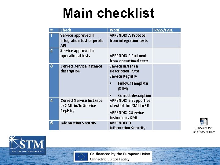 Main checklist # 1 2 3 Check Service approved in integration test of public