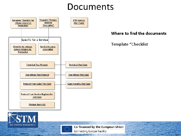 Documents Where to find the documents Template “Checklist 