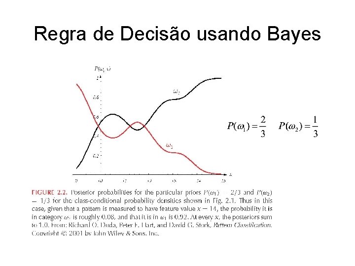 Regra de Decisão usando Bayes 