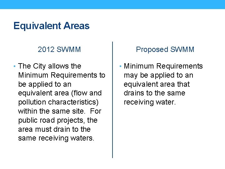Equivalent Areas 2012 SWMM • The City allows the Minimum Requirements to be applied