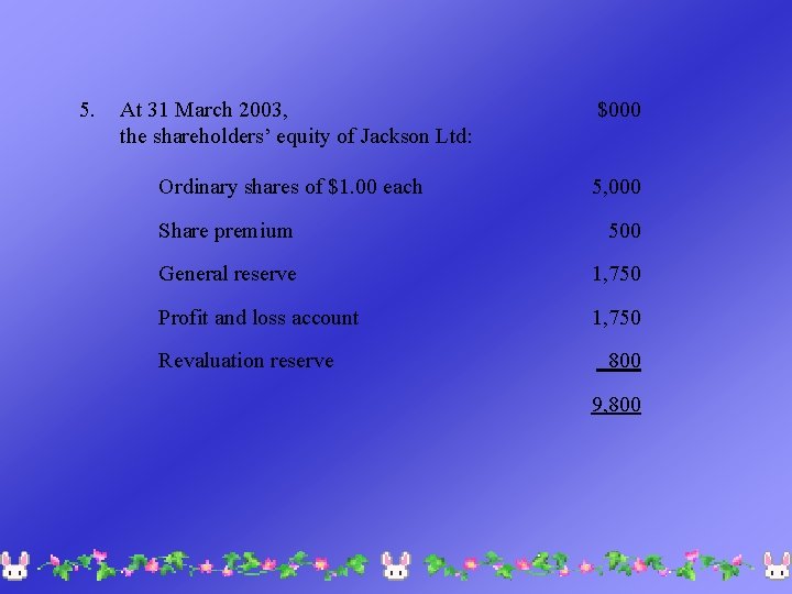 5. At 31 March 2003, the shareholders’ equity of Jackson Ltd: $000 Ordinary shares