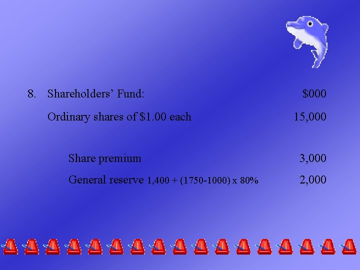 8. Shareholders’ Fund: Ordinary shares of $1. 00 each $000 15, 000 Share premium
