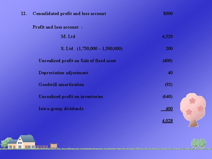 12. Consolidated profit and loss account $000 Profit and loss account : M. Ltd