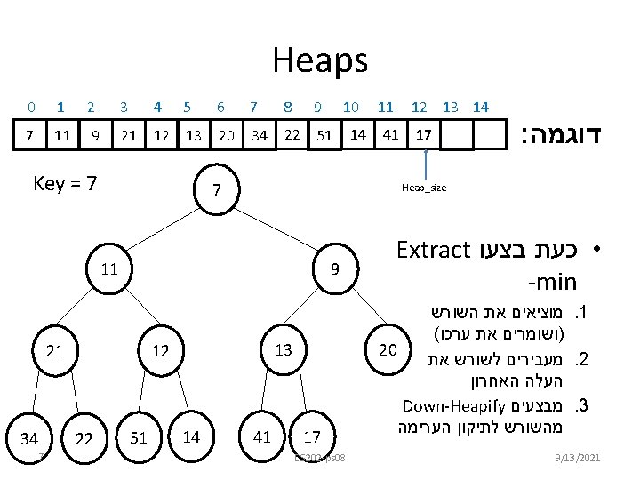  Heaps 12 13 14 דוגמה : 17 11 41 10 14 9 8