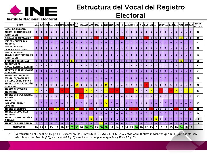 Estructura del Vocal del Registro Electoral PUESTO VOCAL DEL REGISTRO FEDERAL DE ELECTORES DE