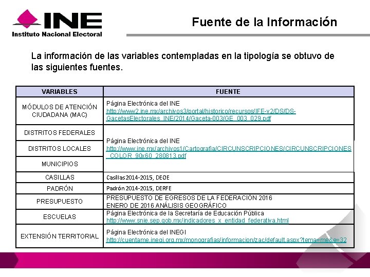 Fuente de la Información La información de las variables contempladas en la tipología se