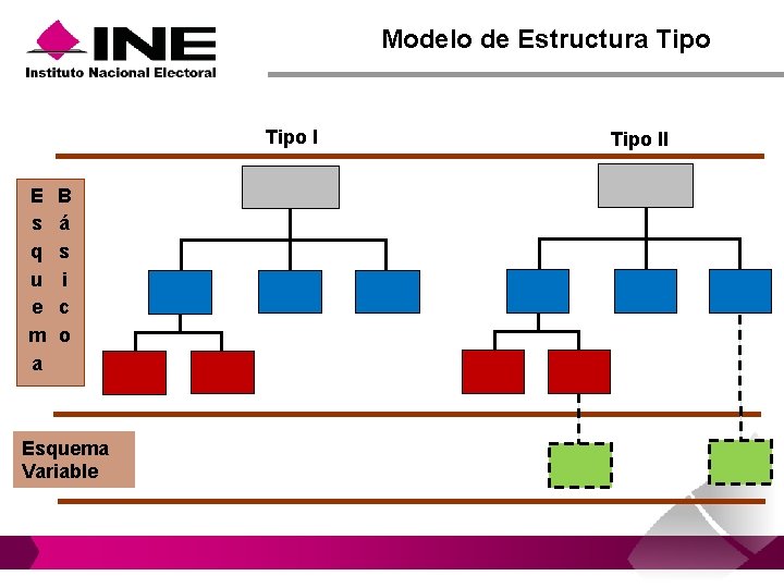 Modelo de Estructura Tipo I E s q u e m a B á