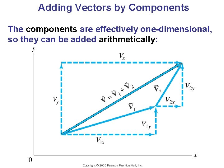 Kinematics in Two Dimensions Vectors Units of 2