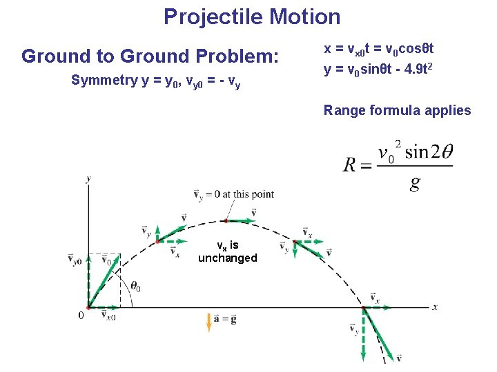 Projectile Motion Ground to Ground Problem: Symmetry y = y 0, vy 0 = Projectile Motion Ground to Ground Problem: Symmetry y = y 0, vy 0 =