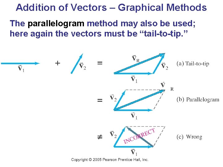 Addition of Vectors – Graphical Methods The parallelogram method may also be used; here Addition of Vectors – Graphical Methods The parallelogram method may also be used; here