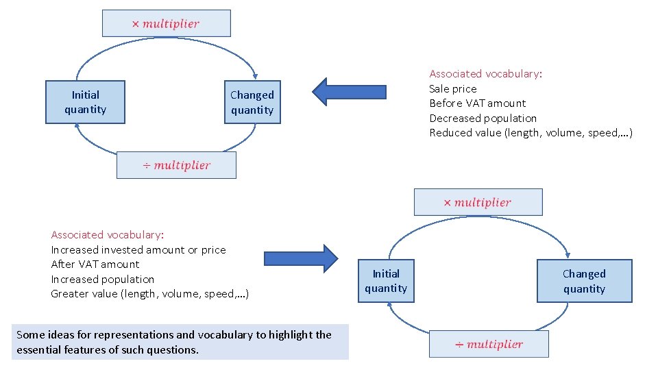Initial quantity Associated vocabulary: Sale price Before VAT amount Decreased population Reduced value (length, Initial quantity Associated vocabulary: Sale price Before VAT amount Decreased population Reduced value (length,