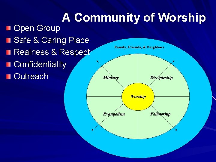 A Community of Worship Open Group Safe & Caring Place Realness & Respect Confidentiality