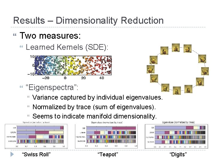 Results – Dimensionality Reduction Two measures: Learned Kernels (SDE): “Eigenspectra”: Variance captured by individual