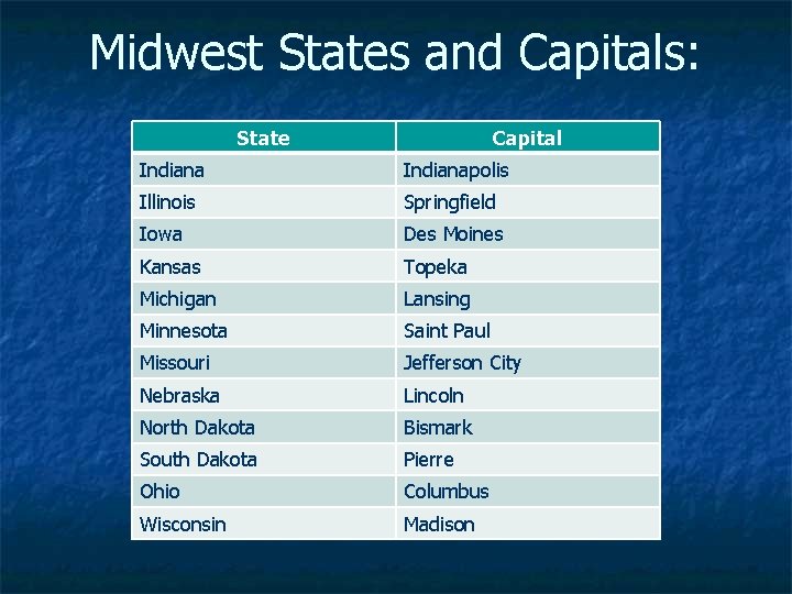 Midwest States and Capitals: State Capital Indianapolis Illinois Springfield Iowa Des Moines Kansas Topeka