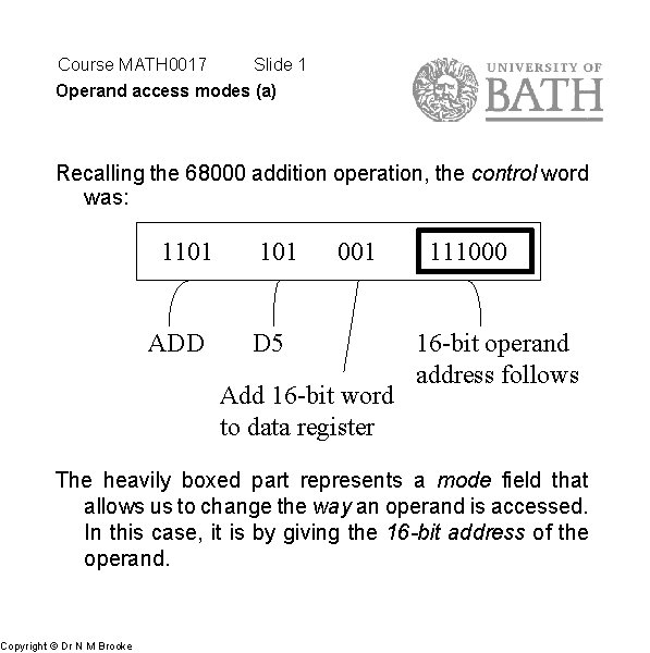 Course MATH 0017 Slide 1 Operand access modes (a) Recalling the 68000 addition operation,