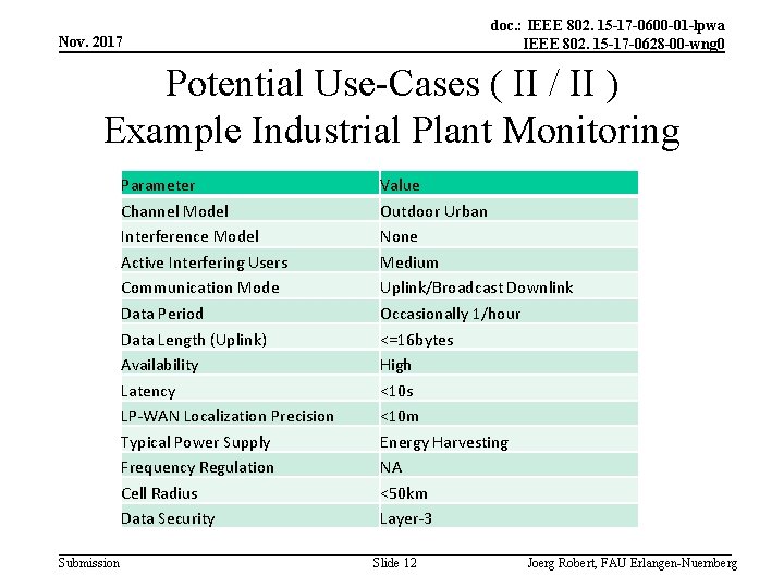 doc. : IEEE 802. 15 -17 -0600 -01 -lpwa IEEE 802. 15 -17 -0628