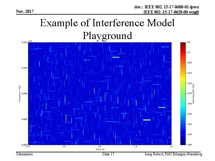 doc. : IEEE 802. 15 -17 -0600 -01 -lpwa IEEE 802. 15 -17 -0628