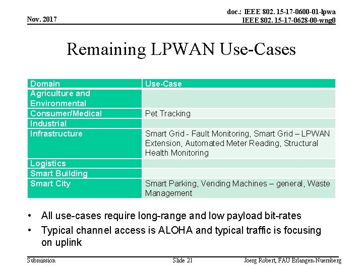 doc. : IEEE 802. 15 -17 -0600 -01 -lpwa IEEE 802. 15 -17 -0628