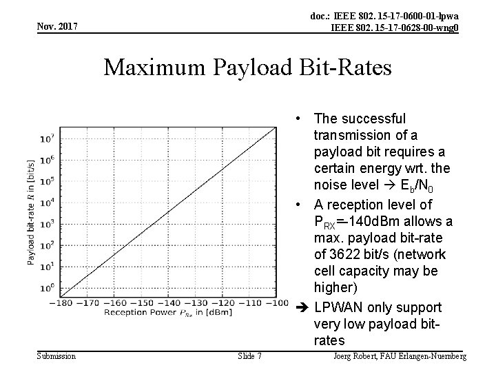 doc. : IEEE 802. 15 -17 -0600 -01 -lpwa IEEE 802. 15 -17 -0628