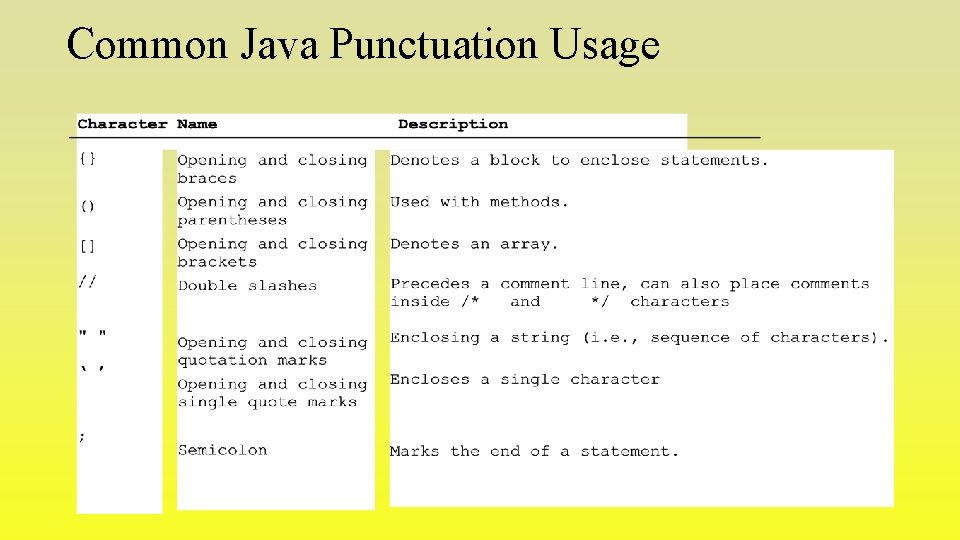 Common Java Punctuation Usage 