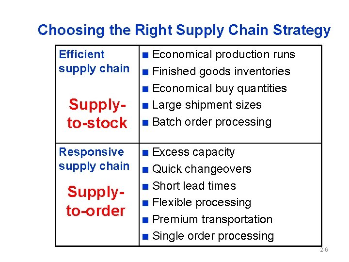 Choosing the Right Supply Chain Strategy Efficient supply chain Supplyto-stock Responsive supply chain Supplyto-order