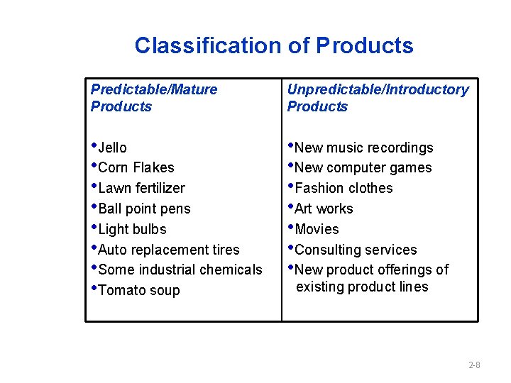 Classification of Products Predictable/Mature Products Unpredictable/Introductory Products • Jello • Corn Flakes • Lawn