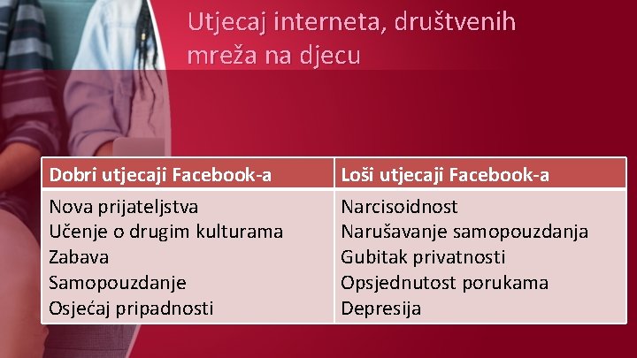 Utjecaj interneta, društvenih mreža na djecu Dobri utjecaji Facebook-a Nova prijateljstva Učenje o drugim Utjecaj interneta, društvenih mreža na djecu Dobri utjecaji Facebook-a Nova prijateljstva Učenje o drugim