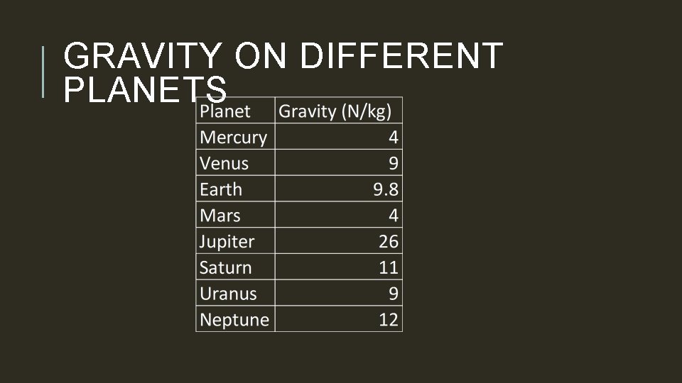 GRAVITY ON DIFFERENT PLANETS 