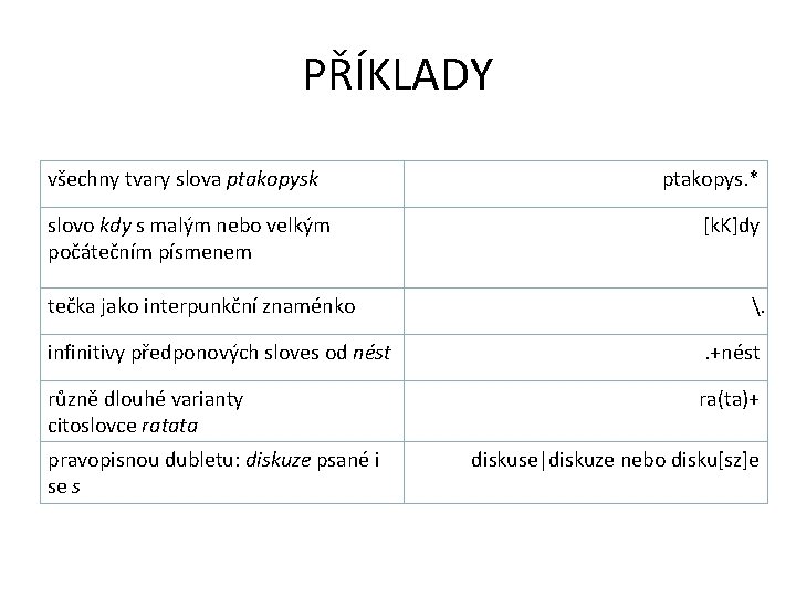 PŘÍKLADY všechny tvary slova ptakopysk slovo kdy s malým nebo velkým počátečním písmenem tečka