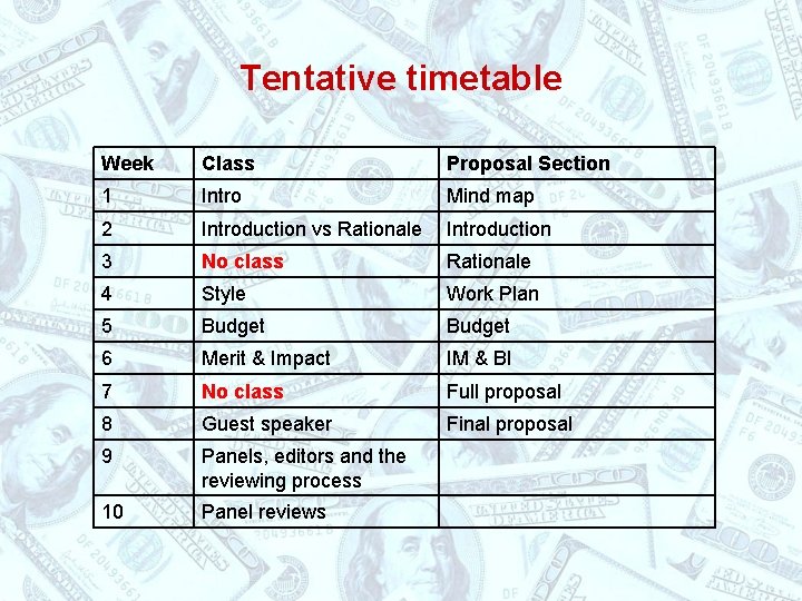Tentative timetable Week Class Proposal Section 1 Intro Mind map 2 Introduction vs Rationale