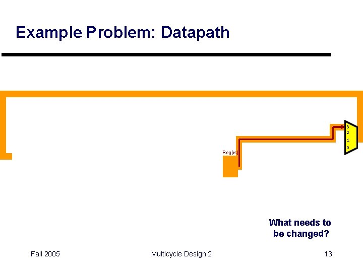 Example Problem: Datapath 3 2 1 0 Reg[rs] What needs to be changed? Fall