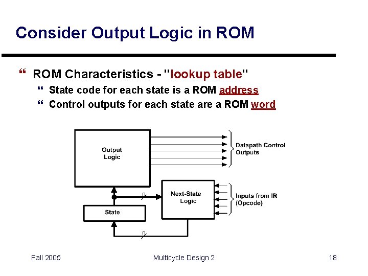 Consider Output Logic in ROM } ROM Characteristics - "lookup table" } State code